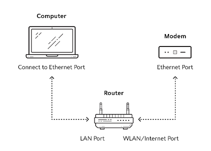 PC to Router to Modem.png