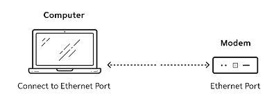 PC to Router.png